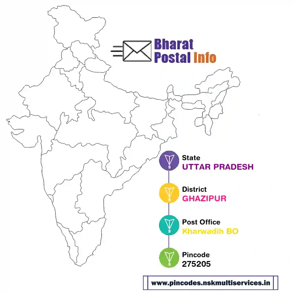 uttar pradesh-ghazipur-kharwadih bo-275205